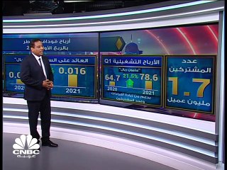 متوسط دخل الفرد في قطر الأعلى عالميا، بحسب "بزنس إنسايدر"