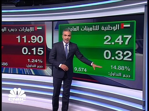 مؤشر سوق أبوظبي يتراجع من أعلى مستوياته في 16 عاما ومؤشر بورصة قطر يفقد مستويات 10900 نقطة
