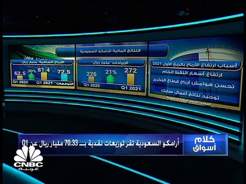 بعد 3 جلسات من التراجع .. تاسي السعودي يعود للمنطقة الخضراء ويتماسك عند مستويات 10300 نقطة