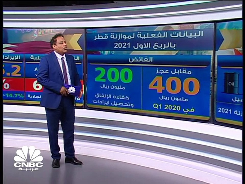 موازنة قطر تسجل أول فائض فعلي في زمن "كورونا"