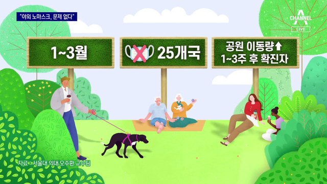 [단독]“실외 ‘노 마스크’ 해도, 코로나 확진자 안 늘었다”