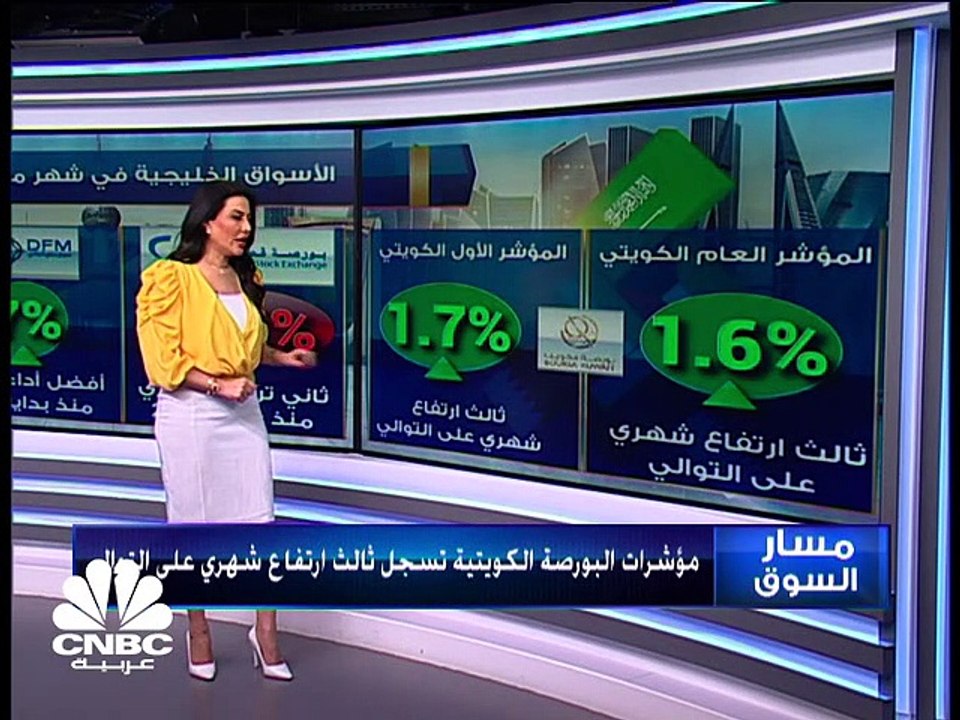 مؤشر سوق أبوظبي يسجل أطول سلسلة ارتفاعات شهرية...