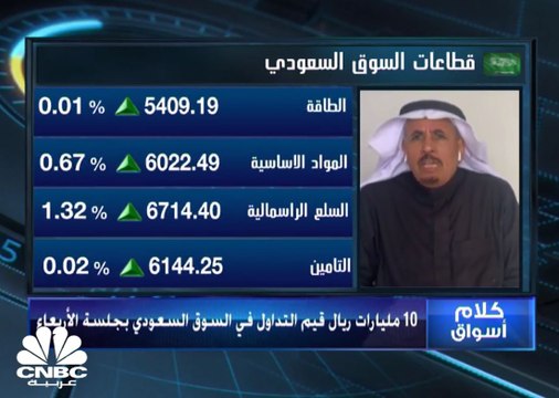 السوق السعودي يخترق مستوى 8,900 نقطة في أعلى مستوى منذ يوليو 2019