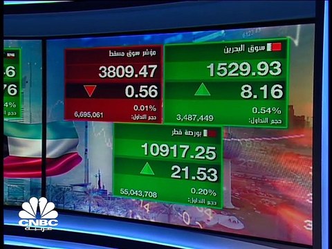مؤشر سوق ابوظبي يغلق فوق 6200 نقطة للمرة الأولى في نحو 16 عاما ومؤشر بورصة قطر يستعيد الـ 10900 نقطة