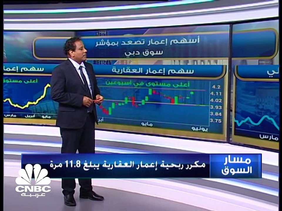 أسهم "إعمار" تُحلق بسوق دبي والمؤشر الأول الكوي...