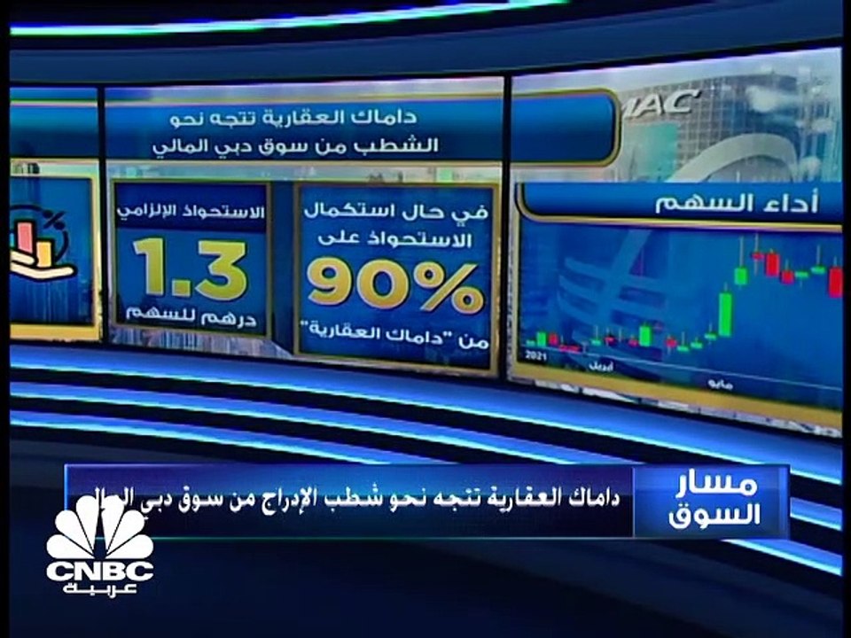 مؤشر سوق أبوظبي يغلق فوق 6700 نقطة للمرة الأولى في تاريخه ومؤشر بورصة قطر يلامس الـ 10700 نقطة مرتدا للمنطقة الخضراء