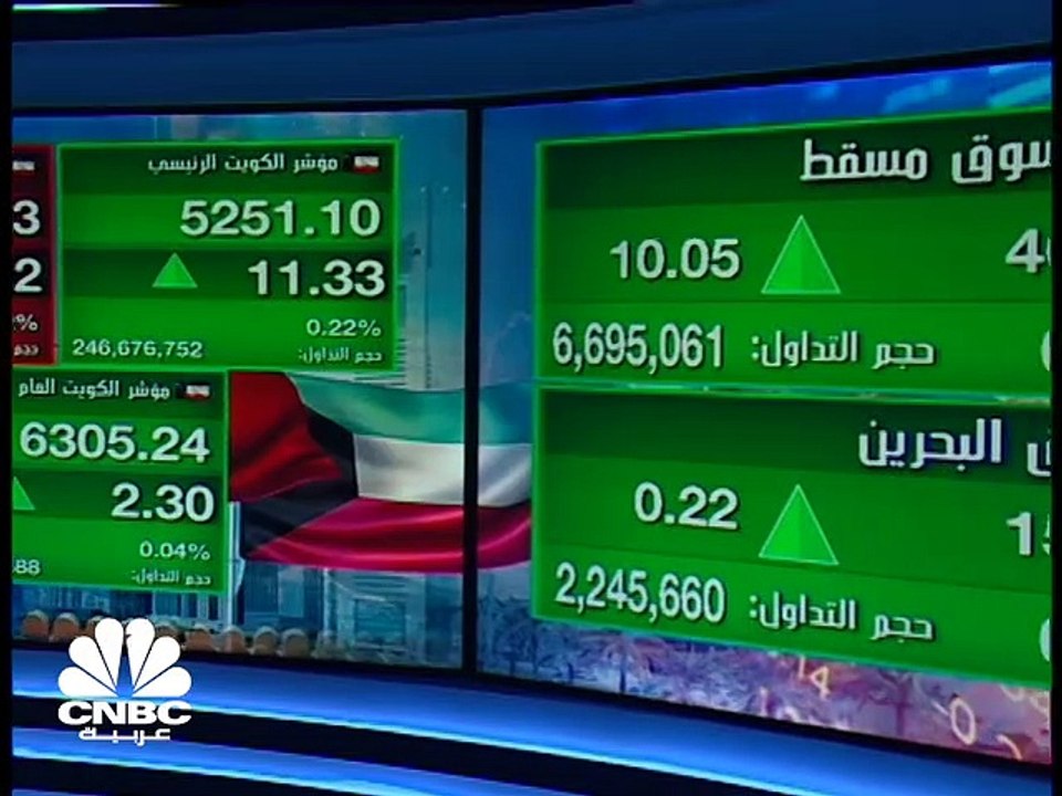 الأسواق الإماراتية تصعد للأسبوع السادس على التوالي والمؤشر الأول الكويتي يرتفع للأسبوع الثاني على التوالي