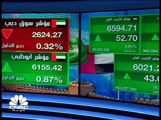 Скачать видео: سهم الإمارات دبي الوطني يرتفع لأعلى مستوياته في 13 شهرا ومؤشر بورصة قطر يتماسك فوق 10900 نقطة