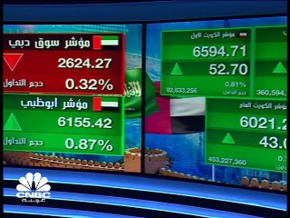 سهم الإمارات دبي الوطني يرتفع لأعلى مستوياته في 13 شهرا ومؤشر بورصة قطر يتماسك فوق 10900 نقطة