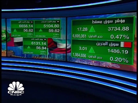 مؤشر سوق أبوظبي يفقد مستويات 6100 نقطة ومؤشر بورصة قطر يتراجع للجلسة الثانية على التوالي