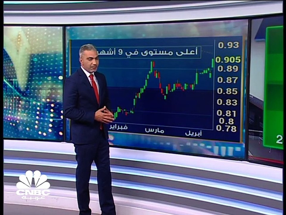 مؤشر سوق أبوظبي يصعد للشهر السابع على التوالي و...