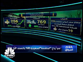 أطول موجة هبوط يومية بالسوق السعودي منذ مايو