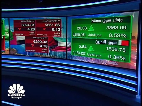 مؤشر سوق أبوظبي يسجل أفضل أداء أسبوعي في 4 أشهر والمؤشر الأول الكويتي يرتفع للأسبوع الثامن على التوالي