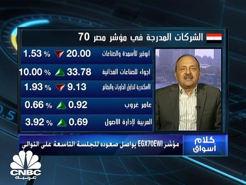 مؤشر مصر السبعيني يتجاوز مستويات 2700 نقطة للمرة الأولى في تاريخه