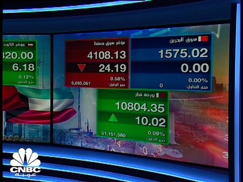 مؤشر سوق أبوظبي يغلق فوق مستويات الـ 7000 نقطة للمرة الأولى في تاريخه