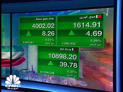 مؤشر سوق أبوظبي يسجل إغلاق أسبوعي قياسي جديد ومؤشر سوق دبي يسجل أفضل أدء أسبوعي له في شهرين