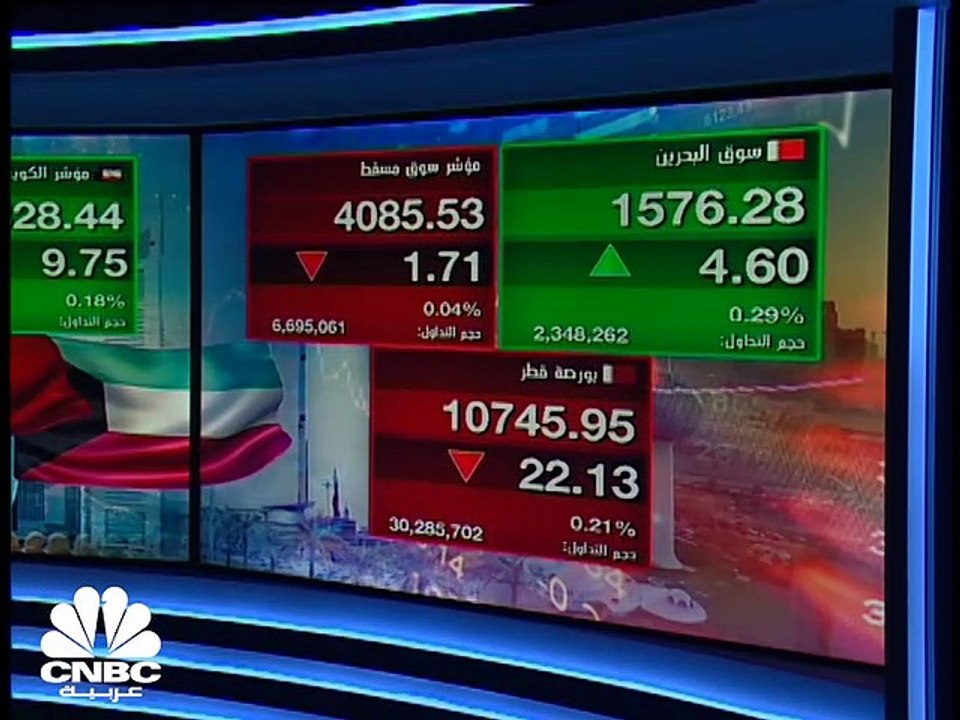 مؤشر سوق دبي يتراجع لأدنى مستوياته في نحو شهرين والمؤشر الأول الكويتي يستعيد مستويات 6900 نقطة