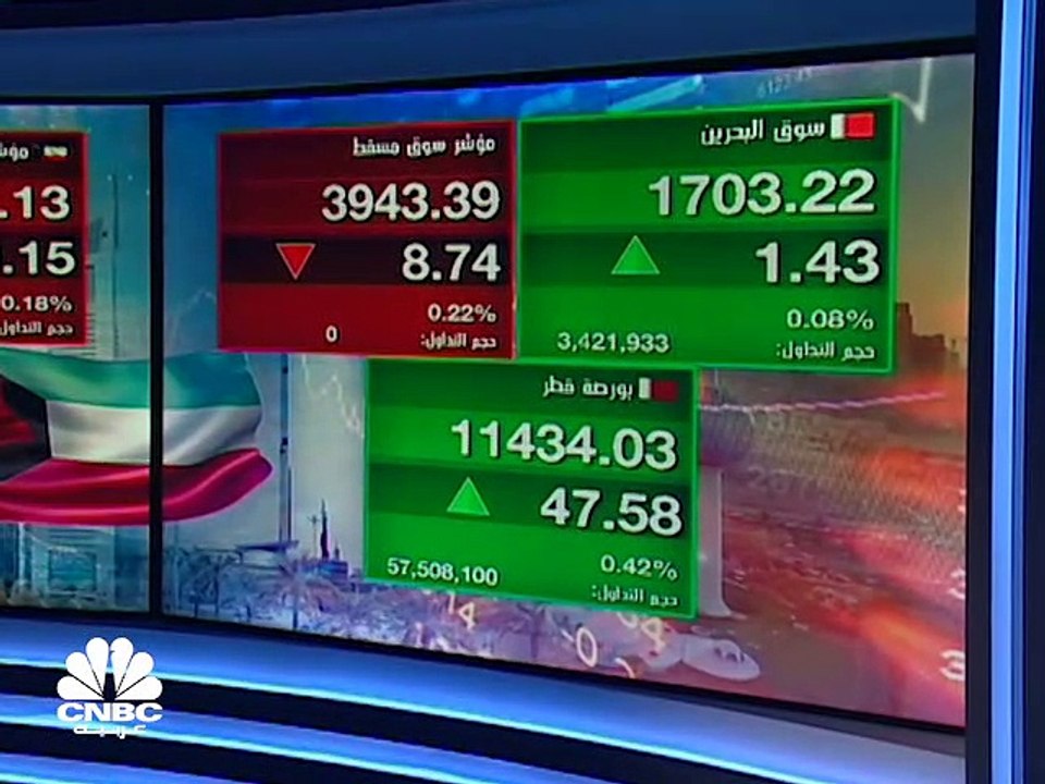 مؤشر سوق أبوظبي يسجل أدنى إغلاق له في 3 أسابيع ومؤشر بورصة قطر يرتفع الى أعلى مستوياته في 6 سنوات