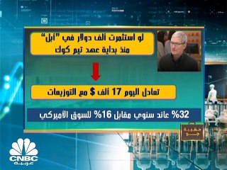 هل تفوقت "أمازون" على "أبل" في ابتكارات التكنولوجيا ؟