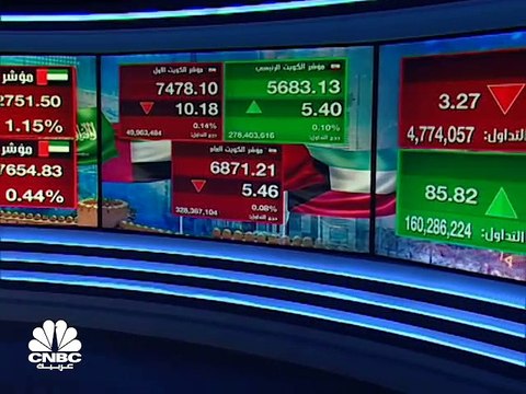 مؤشر سوق أبوظبي يهبط لأدنى مستوياته في شهر ومؤشر الكويت الرئيسي يسجل أعلى إغلاق له في تاريخه