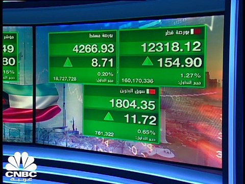 المؤشر الأول الكويتي يغلق فوق 8000 نقطة لأول مرة في تاريخه