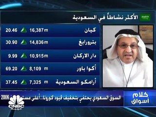 السوق السعودي يواصل اتجاه الصاعد مع تخفيف قيود كورونا