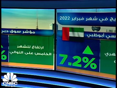مؤشر فوتسي أبوظبي يسجل أعلى إغلاق شهري في تاريخه