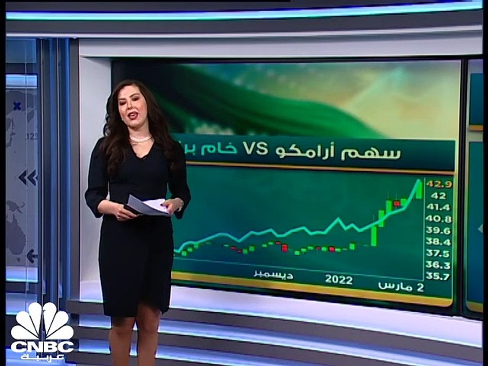 مؤشر فوتسي أبوظبي يتجاوز 9600 نقطة لأول مرة في...