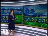 التضخم في قطر يرتفع 4.28% لأعلى مستوى منذ 5 أعوام