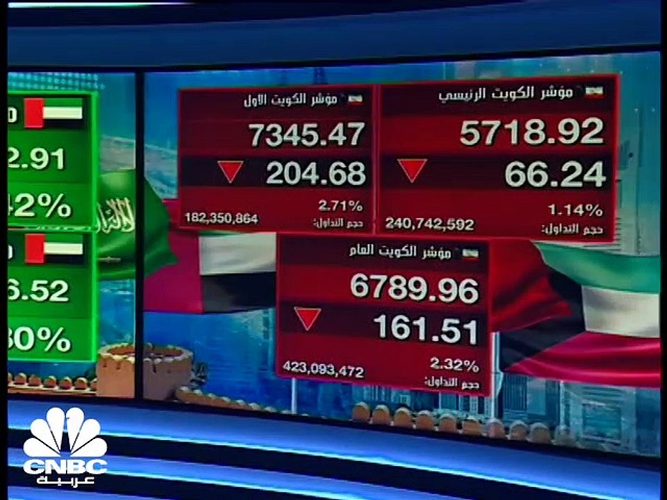 مؤشر سوق أبوظبي يغلق فوق مستويات 8500 نقطة لأول...