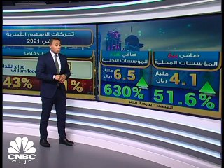 قطر تقترض 28.3 مليار ريال من السوق المحلية وتحويلات العاملين تقارب 30 مليار ريال في 2021