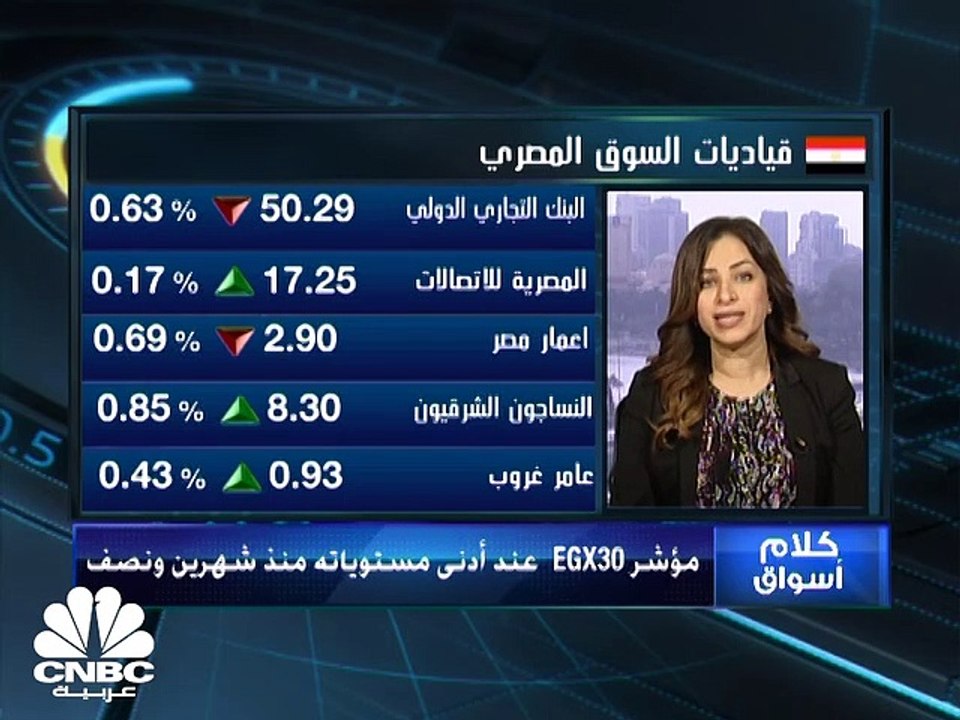 مؤشر مصر الثلاثيني يتراجع الى أدنى مستوياته في...