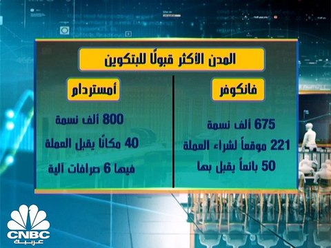 أكبر الانهيارات في الأسهم تاريخياً لم تحدث أثناء الحروب! ما السبب؟