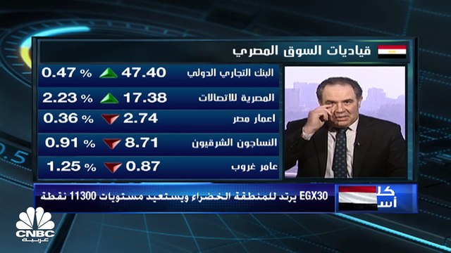 الثلاثيني يرتفع بنسبة 1.3% مرتداً إلى النطاق الأخضر بعد 3 جلسات متتالية من التراجع