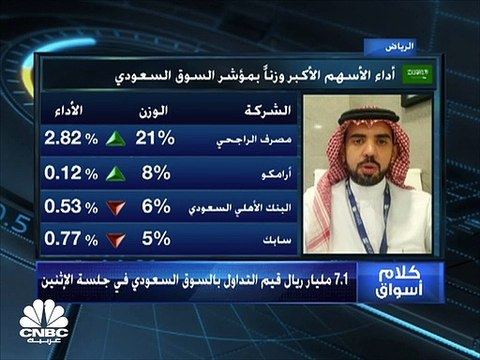 مؤشر السوق السعودي يغلق فوق 13700 نقطة لأول مرة منذ أبريل 2006