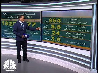 صادرات قطر من الغاز الطبيعي المسال تتراجع.. ما السبب؟