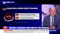 Pour 55% des Français, la réélection d’Emmanuel Macron est 