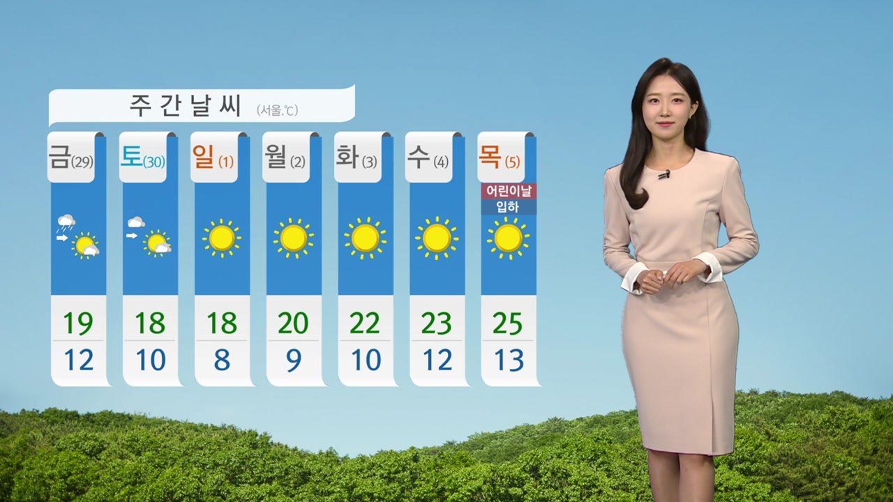 [날씨] 오늘도 맑고 큰 일교차...황사 영향 서쪽 공기 탁해 / YTN