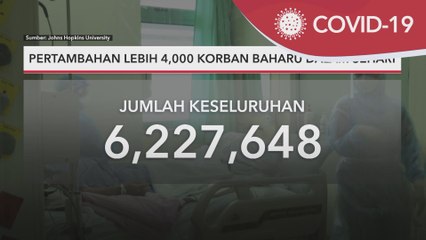 COVID-19 Global | Pertambahan lebih 4,000 korban baharu dalam sehari