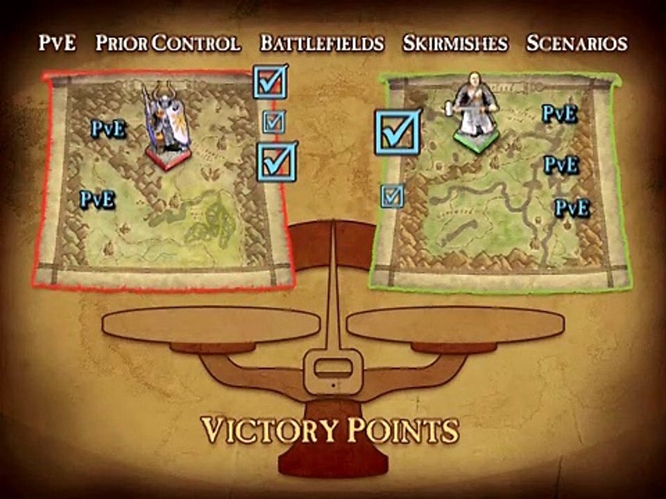 Warhammer Online: Age of Reckoning RvR fight types