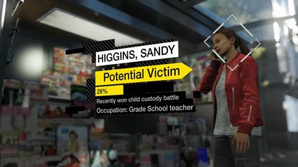 Watch Dogs monitoring report (PL)