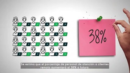 Video Pizarra Whiteboard by Oso Gordo Lab