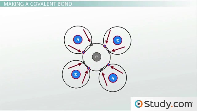 Chemical Bonds I- Covalent