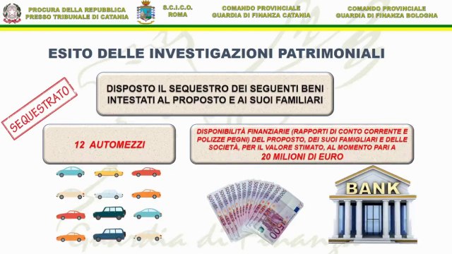 Mafia, Gdf Catania e Bologna sequestra beni per 20 milioni