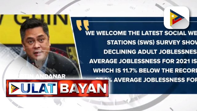 Palasyo, ikinatuwa ang SWS survey na nagpapakitang bumaba na ang bilang ng mga walang trabaho sa bansa