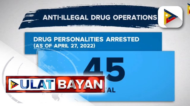 45 indibidwal, arestado sa anti-illegal drug operations ng mga otoridad sa loob ng 3 araw