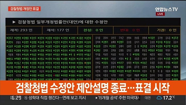 [현장연결] '검수완박' 검찰청법 개정안, 국회 본회의 통과