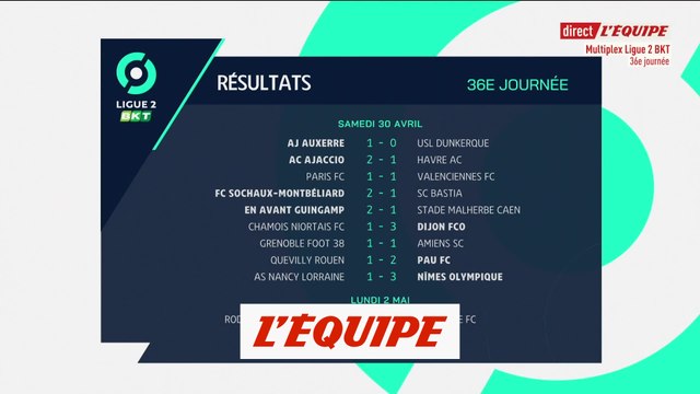 Ajaccio s'impose, le PFC ne peut plus accrocher la montée directe - Foot - L2 - 36e j.