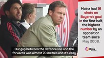 Bayern could have conceded eight or nine - Nagelsmann on Mainz defeat