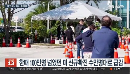 미국 코로나19 다시 광범위 확산…47개주서 확진자 증가